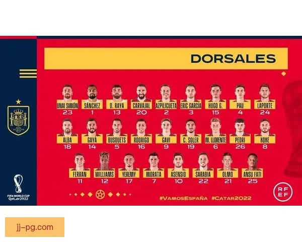 从佩德里世界杯赛季走势看西班牙中场未来走向与个人成长逻辑解析