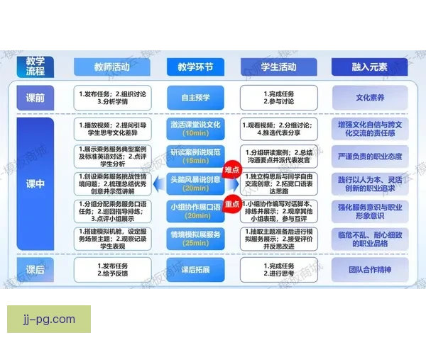范尼任助教视角下探索教学方法与课堂互动创新实践研究